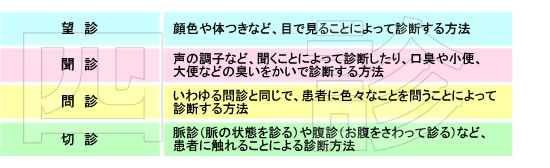 おり もの 黄 緑 ストレス